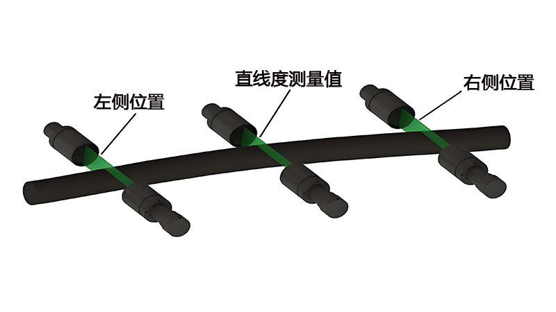 ZG06-D/SG系列 在线动态米直线度测量仪