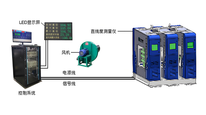ZG06-D/SG系列 在线动态米直线度测量仪